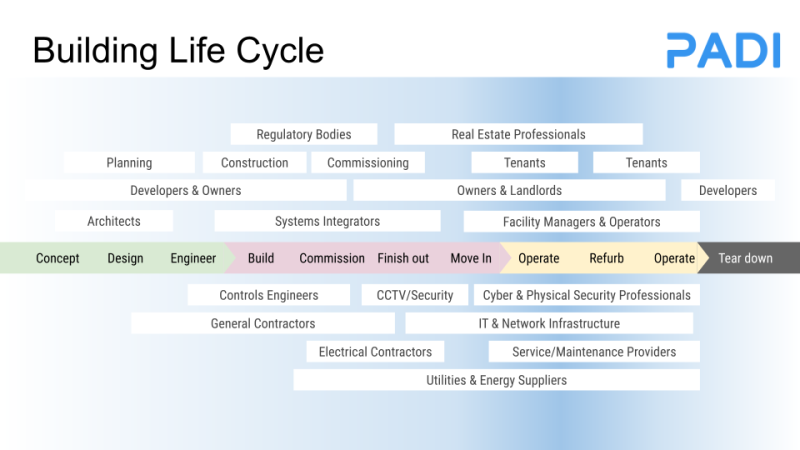 building-life-cycle building-life-cycle
