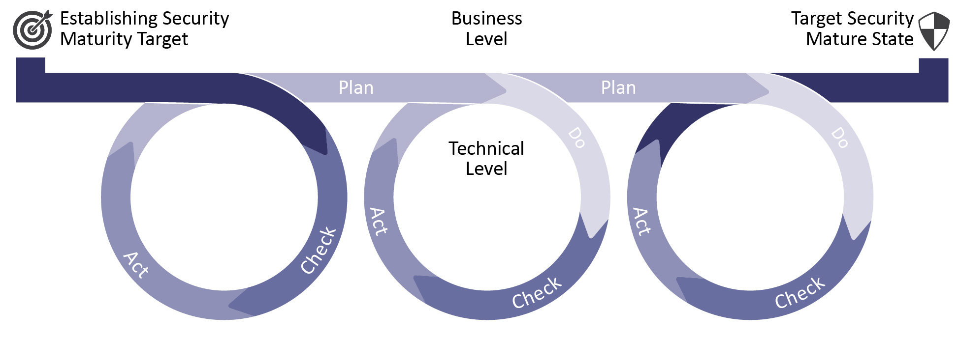 SMM Improvement Cycle